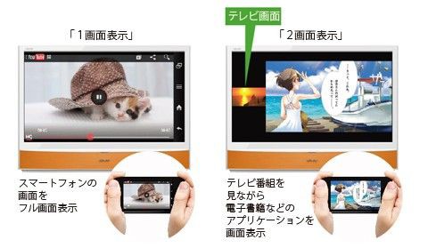 シャープ液晶テレビ アクオス Lc 24mx1 は スマホの画面をテレビで見る事が出来ちゃいます スマホ対応 シャープ液晶テレビ Lc 24mx1を買うなら ココから