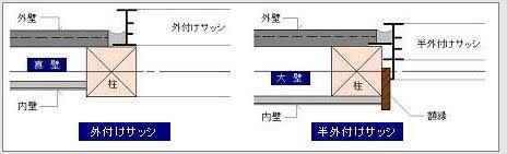 和室を洋室化リフォームではプラン内容で費用が全く異なります ロッキーの施工例