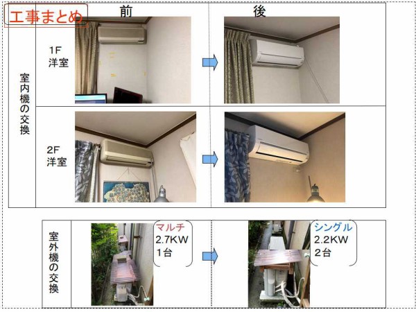 エアコン入れ替え（マルチからシングル２台化） : ロッキーの施工例