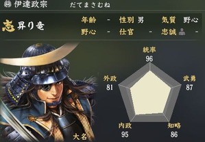 信長の野望でおかしな評価されてる武将 歴ネタまとブ