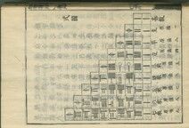 江戸時代とかの記号やアルファベットが無かった頃の数学ってどうやってたんだ 歴ネタまとブ