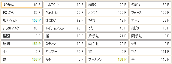 四諸侯とピラ９攻略 レムは行く