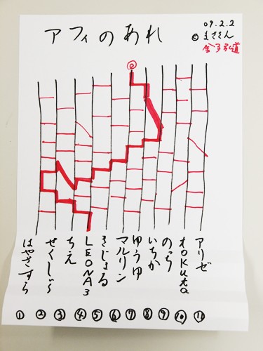 プレゼント企画の発表 鳥取の社長日記