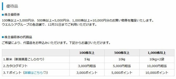 ウェルシア 株主優待 10000円 ウエルシア 6月8日迄申し込み | www