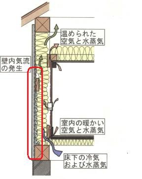 グラス ルに結露 カビ のコメント 大いに疑問 勇和建設の社長が明かす 住まいづくりのウソ ホント