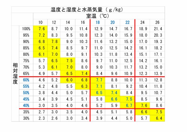 24時間換気を止めたら 23 63 になっていました 勇和建設の社長が明かす 住まいづくりのウソ ホント