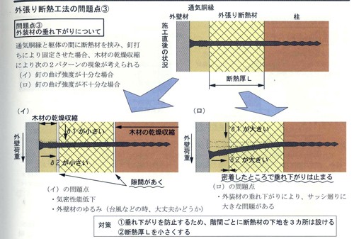 外断熱 外張り が 危ない 勇和建設の社長が明かす 住まいづくりのウソ ホント