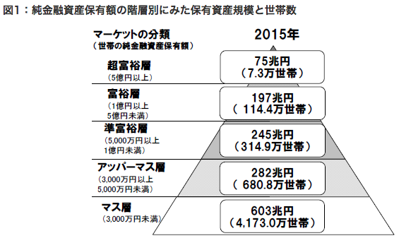 富裕層を目指して 稲葉裕志のblog