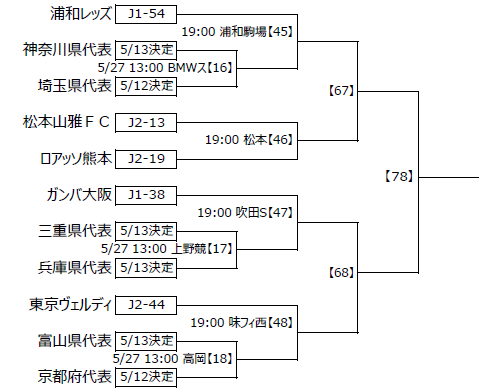 第98回天皇杯の組み合わせ決定 ガンバ大阪 サッカー好きの引きこもり無職