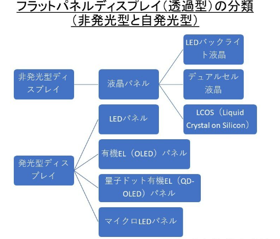 超ポイントアップ祭 フラットパネルディスプレイの進化を支えるデバイスの基礎 工学一般