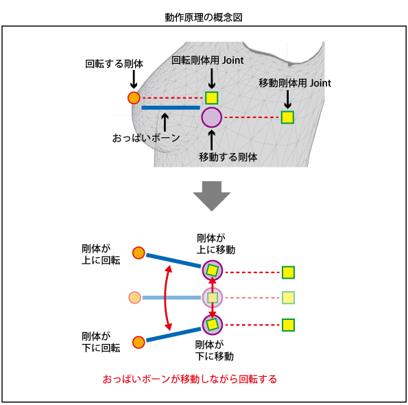 Mmd Rgba式おっぱい剛体ver1 5bの解説 調整 移植方法 物理演算 Rgba Blog