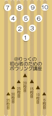 板目とピンの位置関係 : りっくの初心者のためのボウリング講座