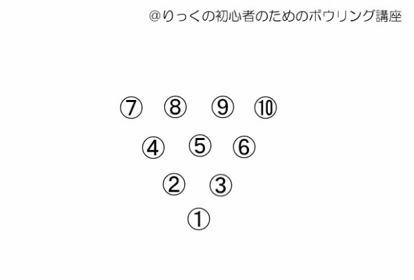 数字で見る レーンの長さ りっくの初心者のためのボウリング講座