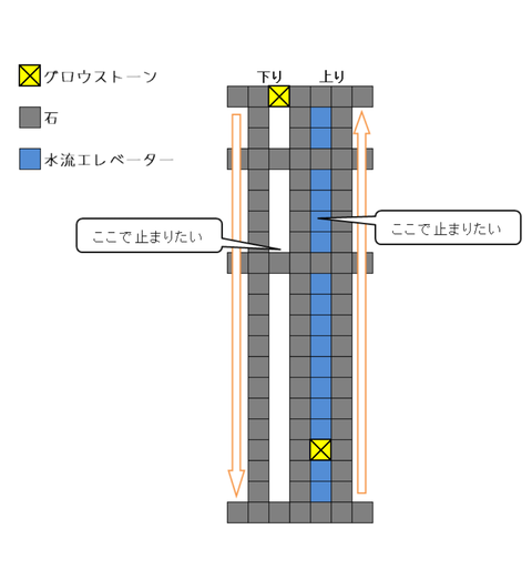 リククラ 途中下車できるエレベーターを作るぞぃ 陸のまったりマイクラ生活