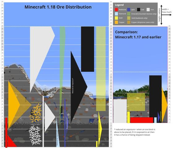 リククラ 67 1 18対応のブランチマイニング場を作るために穴を掘る 陸のまったりマイクラ生活