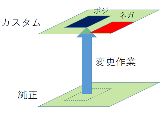 何をやってもネガもポジもついて回る話 ここんところ