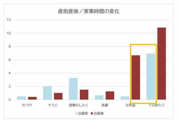 産後1ヵ月 1日のうち家事 育児にかかっている時間 わたしの場合 365日のとっておき家事 Powered By ライブドアブログ