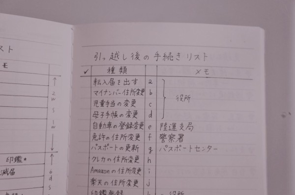 魔法の引っ越しノート │ 引っ越し後に行う手続きリスト : 365日の