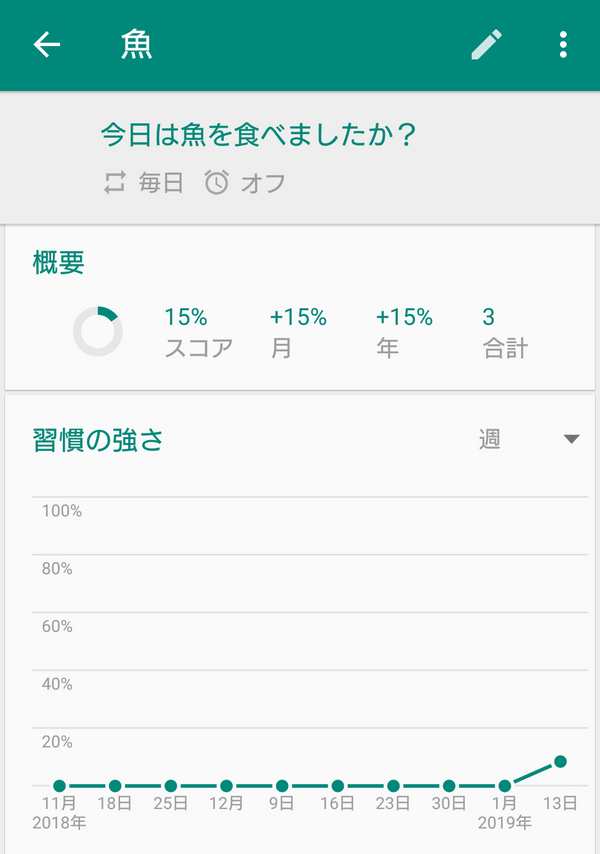 ループ習慣トラッカー アプリで食事バランスを分析してみる 365日のとっておき家事 Powered By ライブドアブログ ループ習慣トラッカー アプリで食事バランスを分析してみる 365日のとっておき家事 Powered By ライブドアブログ