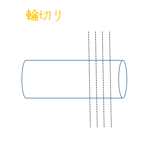 イラストで覚える 切り方 3つ 365日のとっておき家事 Powered By