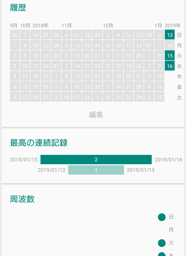 ループ習慣トラッカー アプリで食事バランスを分析してみる 365日のとっておき家事 Powered By ライブドアブログ