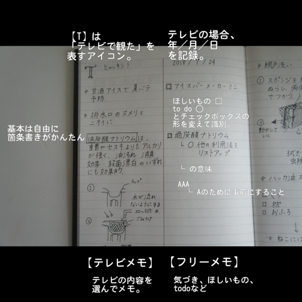 動くための読書術 基本の記録方法は ３分割 365日のとっておき家事 Powered By ライブドアブログ