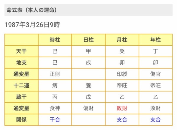 四柱推命『養』徹底解説！！！ : 【ピカソの屍を超えてゆけ】~Nossy のブログ~