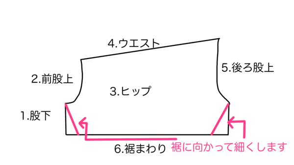 ズボンの型紙の作り方 リカちゃん服ハンドメイド りんごぽんのおうち 札幌市