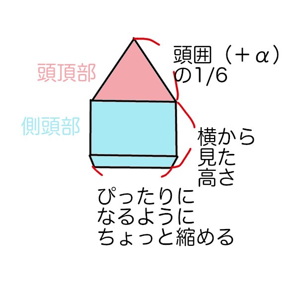 6枚はぎのベレー帽（裏地付き）の縫い方 : リカちゃん服ハンドメイド