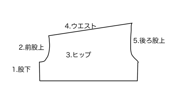 ズボンの型紙の作り方 リカちゃん服ハンドメイド りんごぽんのおうち 札幌市