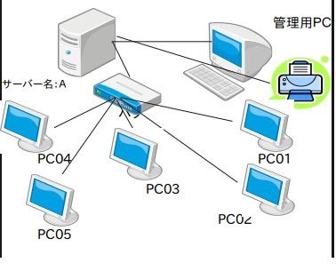 学校のpcで先生をこまらせちゃおう 学校のpcの仕組みを知ろう編 ハッカーになろう