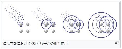 ブラッグの法則 : 理数楽クラブ
