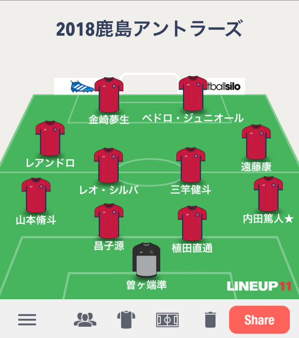 Jリーグ順位予想 Subhuman