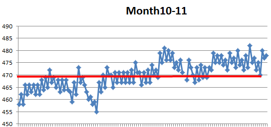 Month10 11 プチバルクアップ Rizap ライザップ 60日間の糖質制限食の記録