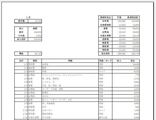 エクセルで家計簿の作成 ちぐちぐ