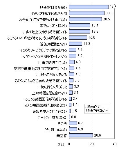 映画館で映画を見ない人 ロンリートラベル 海外個人旅行記