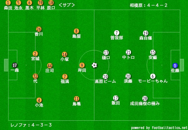 J3観戦記 第22節 Sc相模原 0 3 レノファ山口 灼熱のギオンス ソーラー レノファ山口について分析みたいなことをするブログ ダークサイド