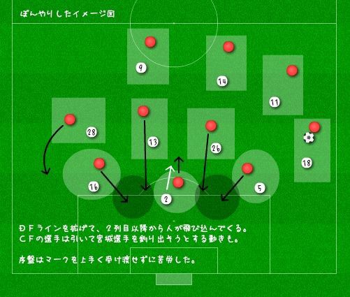 Jfl観戦記 ファジアーノ岡山ネクスト 0 0 レノファ山口 ファジの果てには レノファ山口について分析みたいなことをするブログ ダークサイド Jfl観戦記 ファジアーノ岡山ネクスト 0 0 レノファ山口 ファジの果てには レノファ山口について分析みたいなことをするブログ ダークサイド