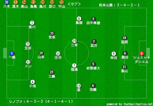 J2観戦記 第5節 松本山雅fc 3 3 レノファ山口 アルウィンの午後 レノファ山口について分析みたいなことをするブログ ダークサイド