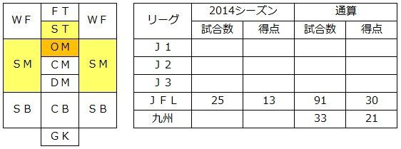 レノファ山口選手名鑑 15シーズン開幕号 レノファ山口について分析みたいなことをするブログ ダークサイド