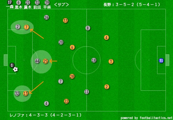 天皇杯観戦記 １回戦 Ac長野パルセイロ 1 0 レノファ山口 再び 長野へ レノファ山口について分析みたいなことをするブログ ダークサイド