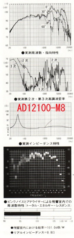 フィリップスAD12100/M8 : ROBERTOHOUSE