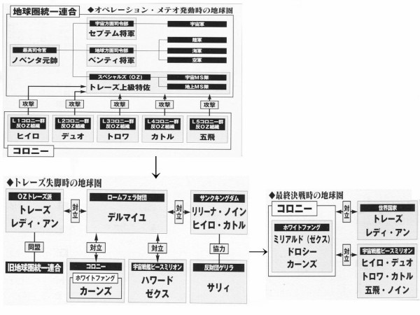 ガンダムwちゃんと理解してる人 誰もいない説ｗｗｗｗ ろぼ速vip