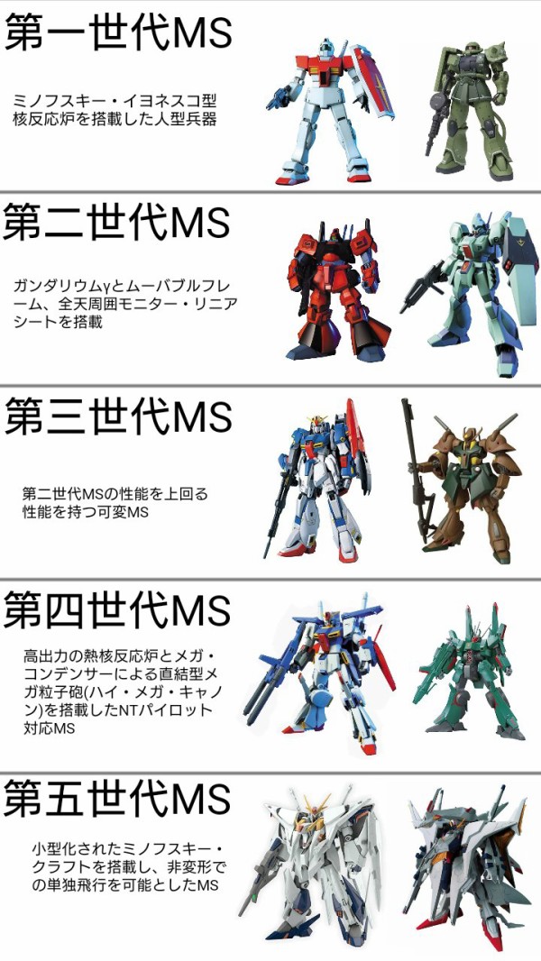 悲報 ガンダムの宇宙世紀のmsの世代分けの設定 難し過ぎる 画像あり ろぼ速vip