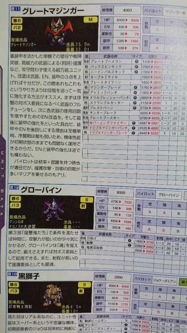 機体によって露骨に扱いが違うスパロボ攻略本www : ろぼ速VIP