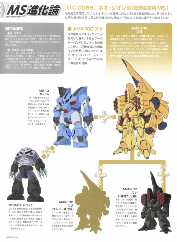 画像あり ガンダムのネオジオン製msで一番イカれたmsがこちらｗｗｗ ガンダムまとめサイト ガンダム宇宙世紀アムロとシャア