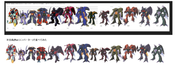 富野監督 ダンバインのオーラバトラーは生体パーツが多いので10年も保たない ろぼ速vip