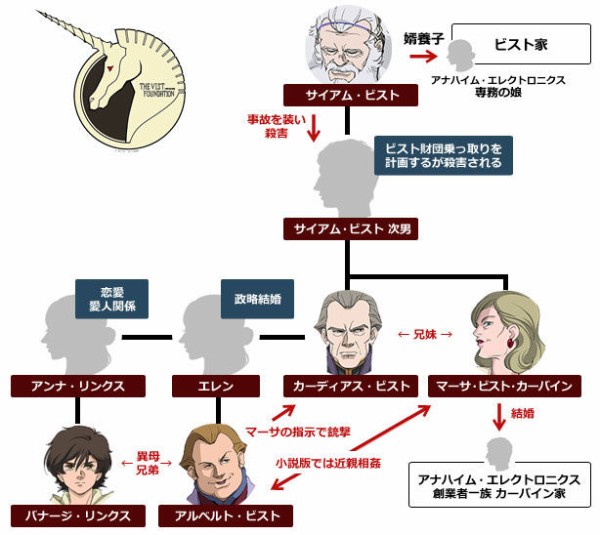 ビスト家とかいう宇宙世紀の混乱の元な一族 ろぼ速vip ビスト家とかいう宇宙世紀の混乱の元な一族 ろぼ速vip