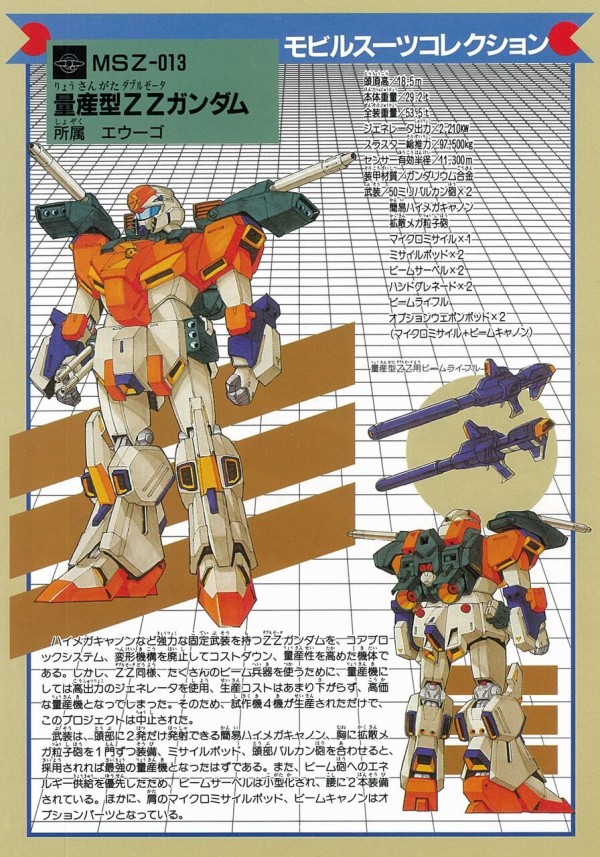 画像あり 量産型zzガンダム ハイメガキャノン打てます ハイパービームサーベル装備してます 実体弾も打てます この有能 ガンダムまとめサイト ガンダム宇宙世紀アムロとシャア