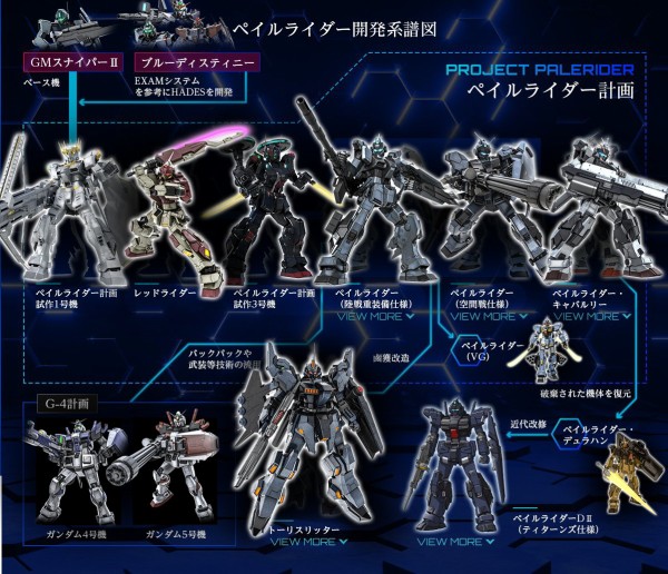 画像あり ガンダムで設定が盛られ続けているペイルライダーの開発系譜がこちらｗｗｗｗｗ ガンダムまとめサイト ガンダム宇宙世紀アムロとシャア